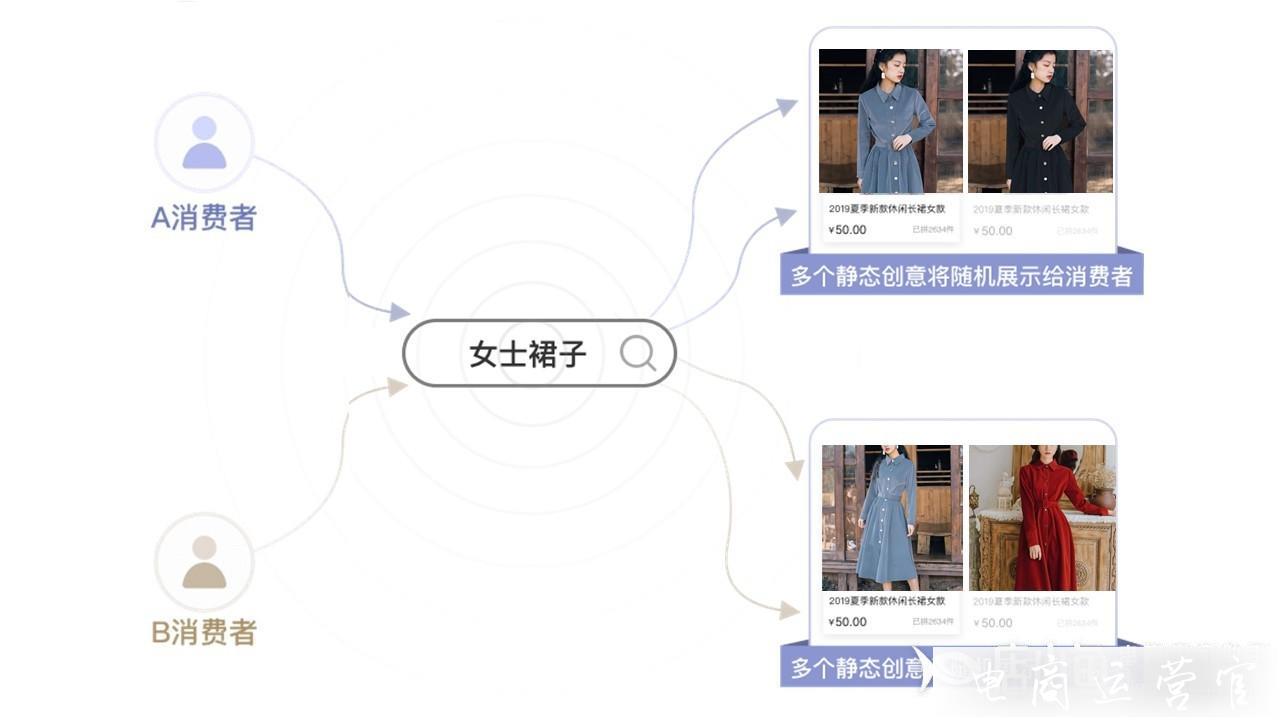 拼多多廣告創(chuàng)意圖是什么?拼多多推廣創(chuàng)意的分類有哪些